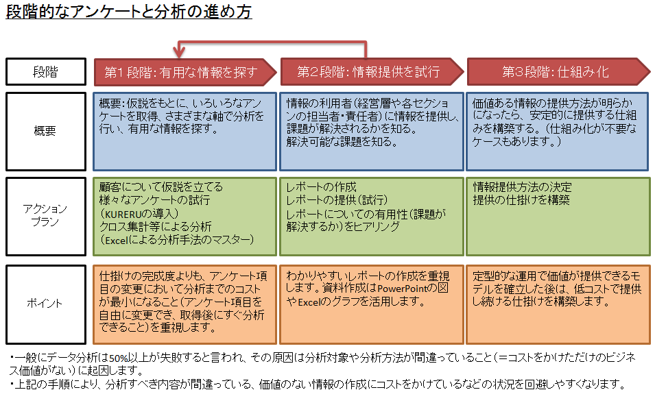 Ipadを使った段階的なアンケートと分析の進め方 Ipadのアンケートアプリで始めるデータ分析